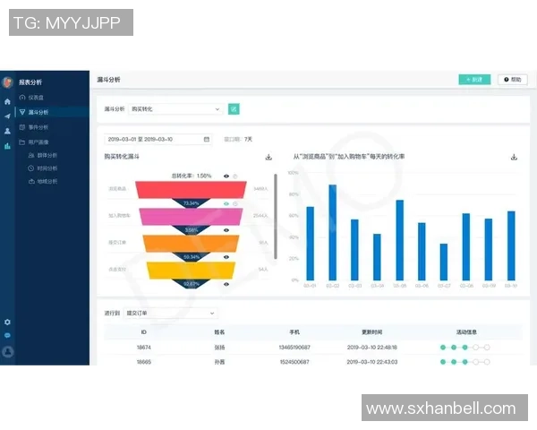 南京街舞队配合表现的数据分析与提升策略探讨 南京街舞队配合表现的数据分析与提升策略探讨