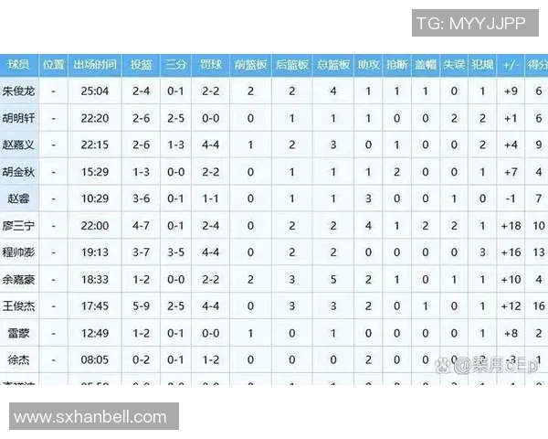 2021年CBA季后赛广东队对阵北京队精彩回顾与赛后分析