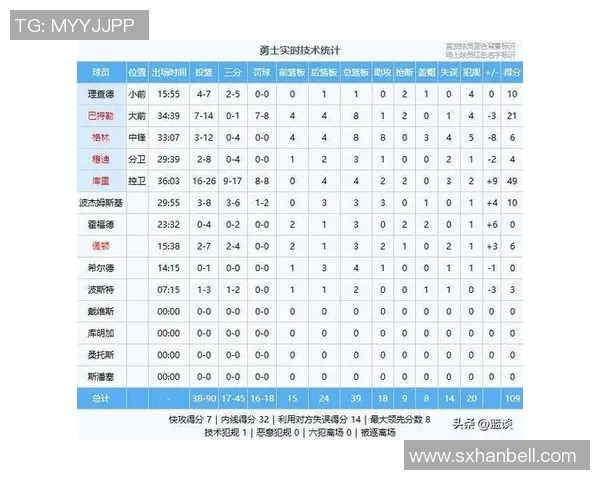 勇士与马刺对决精彩回顾及比赛数据分析详解